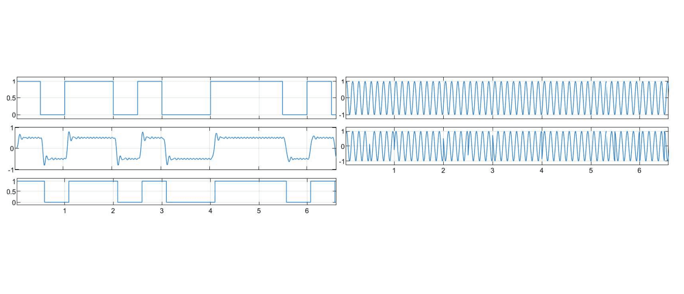 Low Signal BPSK