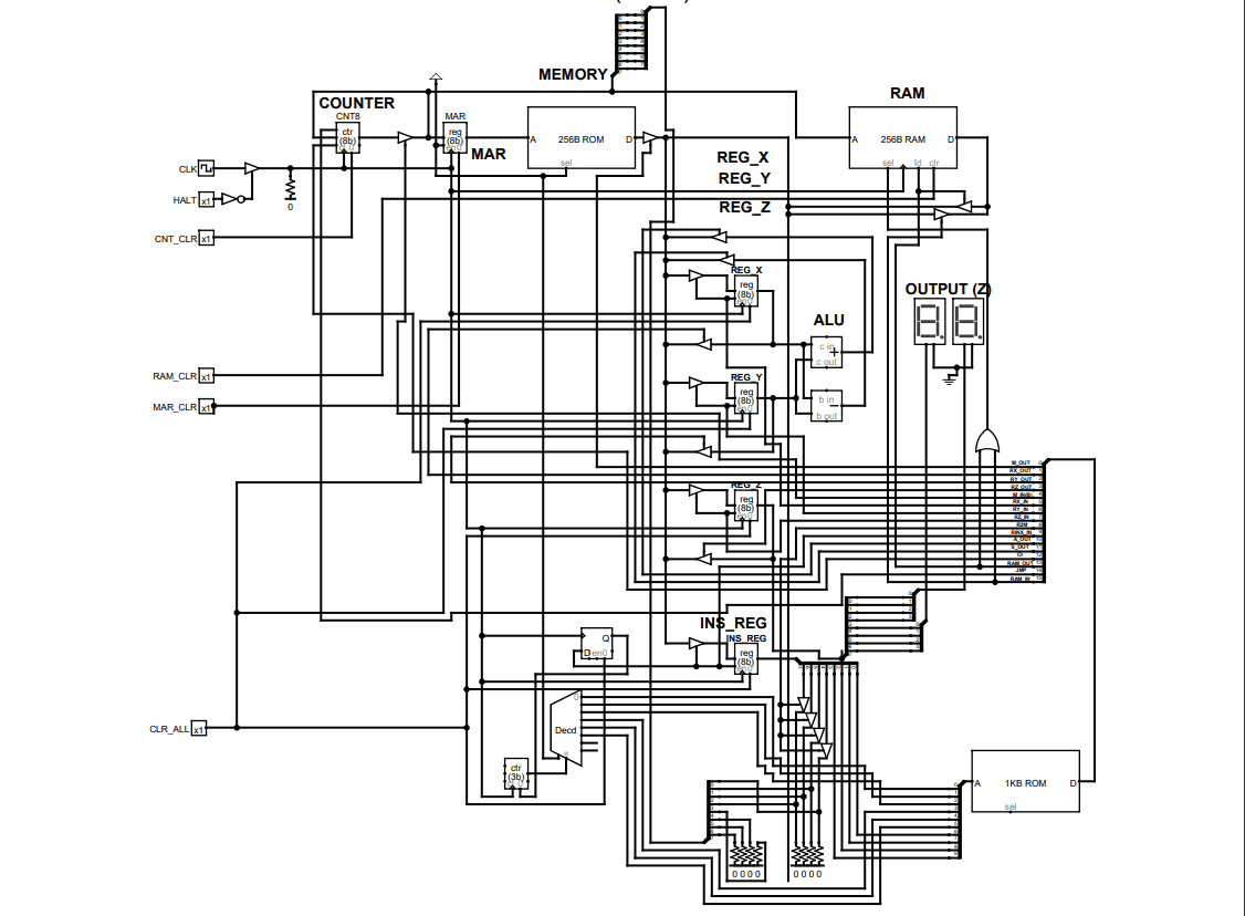 TMP8 Microprocessor